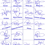 Online Different Name Signature